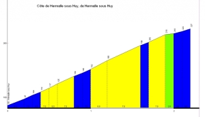 profil côte d'Hermalle sous Huy.jpg